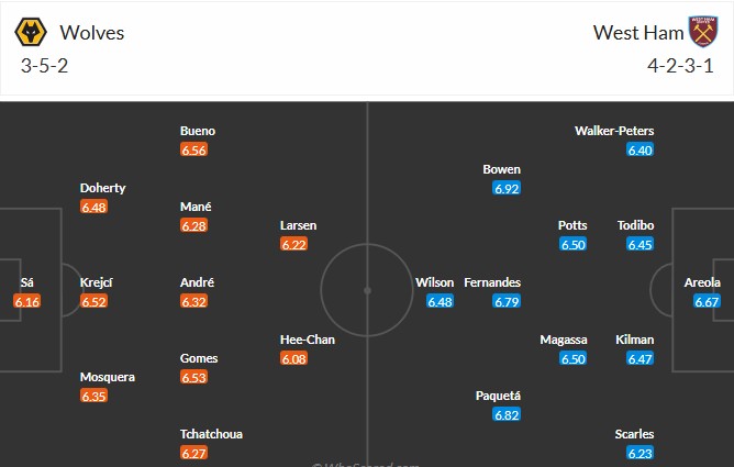 Soi kèo phạt góc Wolves vs West Ham, 22h ngày 03/01 - Ảnh 3