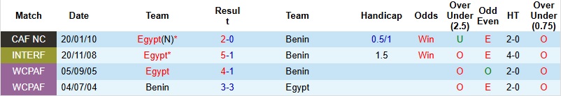 Nhận định, Soi kèo Ai Cập vs Benin 23h00 ngày 5/1: Khác biệt về đẳng cấp - Ảnh 2