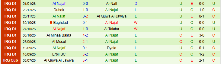 Nhận định, Soi kèo Al Karma vs Al Najaf 22h30 ngày 5/1: Niềm vui cho chủ nhà - Ảnh 3
