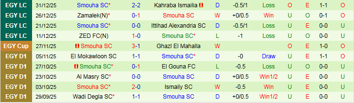 Nhận định, Soi kèo Al Masry vs Smouha 21h00 ngày 5/1: Chủ nhà thắng dễ - Ảnh 3