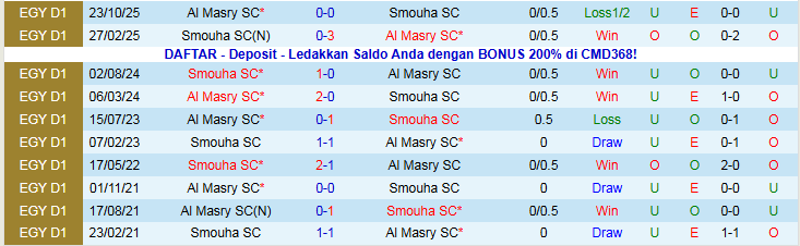 Nhận định, Soi kèo Al Masry vs Smouha 21h00 ngày 5/1: Chủ nhà thắng dễ - Ảnh 4