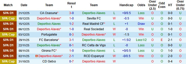 Nhận định, Soi kèo Alaves vs Real Oviedo 0h30 ngày 05/01: Điểm tựa sân nhà - Ảnh 3