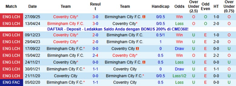 Nhận định, Soi kèo Birmingham City vs Coventry City, 19h00 ngày 4/1: Tiếp tục thăng hoa - Ảnh 2