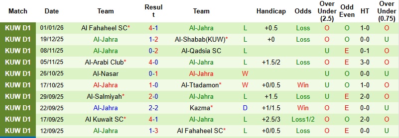 Nhận định, Soi kèo Burgan vs Al-Jahra 22h30 ngày 5/1: Giải tỏa áp lực - Ảnh 4