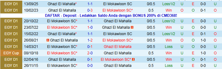 Nhận định, Soi kèo El Mokawloon vs Ghazl El Mahalla 21h00 ngày 5/1: Chuyến đi bão táp - Ảnh 4