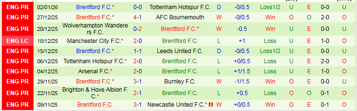 Nhận định, Soi kèo Everton vs Brentford 22h00 ngày 4/1: Ba điểm cho Bầy Ong - Ảnh 3
