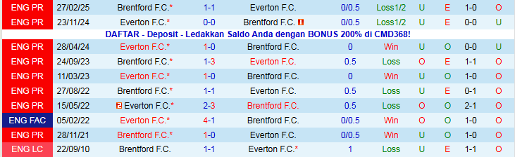 Nhận định, Soi kèo Everton vs Brentford 22h00 ngày 4/1: Ba điểm cho Bầy Ong - Ảnh 4