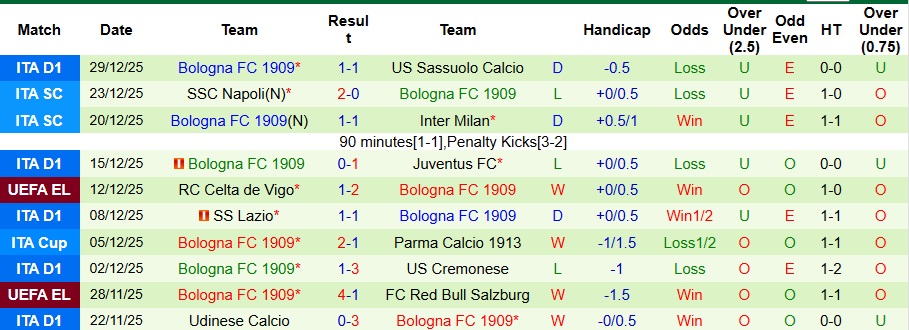 Nhận định, Soi kèo Inter Milan vs Bologna 2h45 ngày 5/1: Giữ lại 3 điểm - Ảnh 2