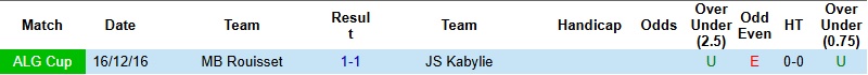 Nhận định, Soi kèo Kabylie vs Rouisset 23h45 ngày 5/1: Tận dụng thời cơ - Ảnh 3