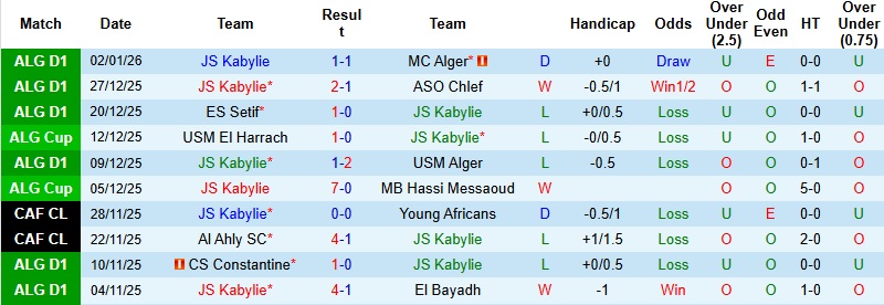Nhận định, Soi kèo Kabylie vs Rouisset 23h45 ngày 5/1: Tận dụng thời cơ - Ảnh 4