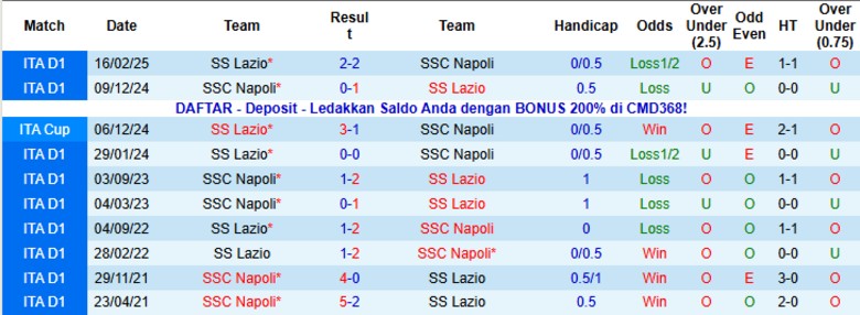 Nhận định, Soi kèo Lazio vs Napoli, 18h30 ngày 4/1: Khô hạn bàn thắng - Ảnh 2