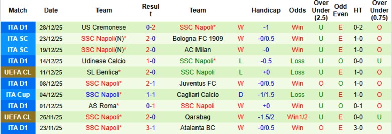 Nhận định, Soi kèo Lazio vs Napoli, 18h30 ngày 4/1: Khô hạn bàn thắng - Ảnh 4