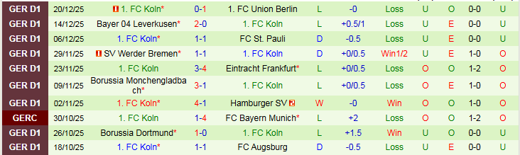 Nhận định, Soi kèo Lugano vs Koln 21h30 ngày 5/1: Phong độ trái ngược - Ảnh 3