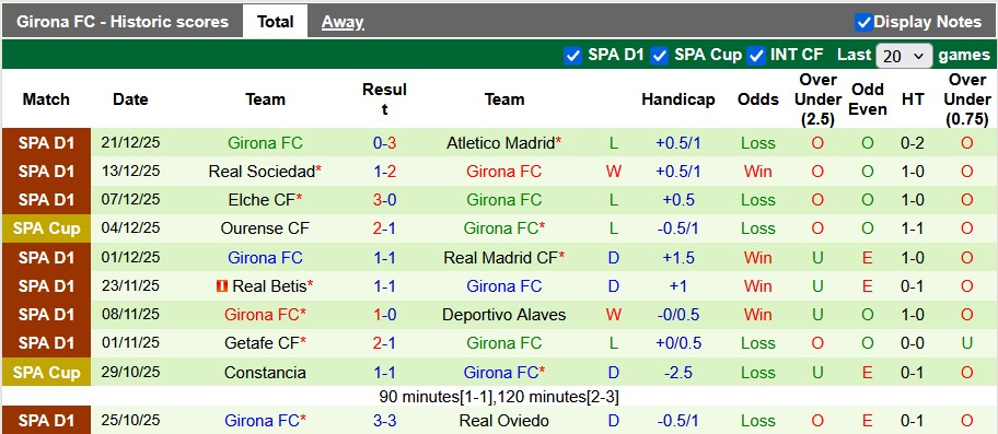 Nhận định, Soi kèo Mallorca vs Girona 0h30 ngày 5/1: Không cửa bật - Ảnh 2