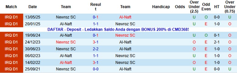 Nhận định, Soi kèo Newroz vs Al-Naft, 20h00 ngày 5/1: Chiến thắng quan trọng - Ảnh 2