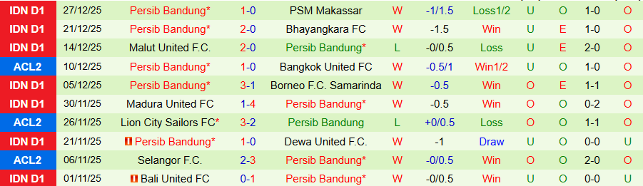 Nhận định, Soi kèo Persik Kediri vs Persib Bandung, 19h00 ngày 5/1: Cửa dưới nổi loạn - Ảnh 1