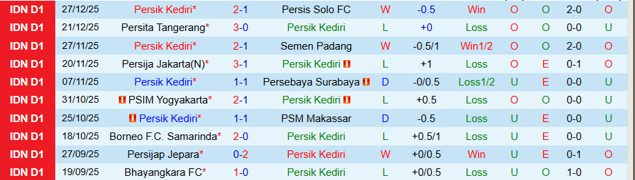 Nhận định, Soi kèo Persik Kediri vs Persib Bandung, 19h00 ngày 5/1: Cửa dưới nổi loạn - Ảnh 2