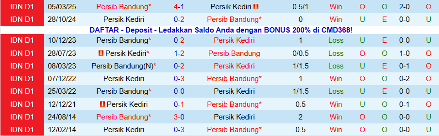 Nhận định, Soi kèo Persik Kediri vs Persib Bandung, 19h00 ngày 5/1: Cửa dưới nổi loạn - Ảnh 3