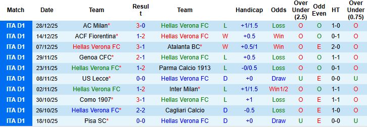 Nhận định, Soi kèo Verona vs Torino 0h00 ngày 05/01: Khải hoàn đất khách - Ảnh 3