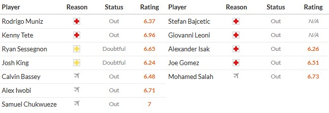 Soi kèo phạt góc Fulham vs Liverpool, 22h ngày 04/01 - Ảnh 2