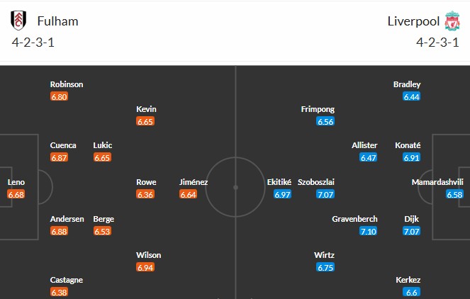 Soi kèo phạt góc Fulham vs Liverpool, 22h ngày 04/01 - Ảnh 3