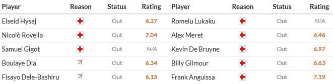 Soi kèo phạt góc Lazio vs Napoli, 18h30 ngày 04/01 - Ảnh 2