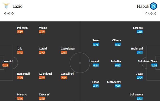 Soi kèo phạt góc Lazio vs Napoli, 18h30 ngày 04/01 - Ảnh 3