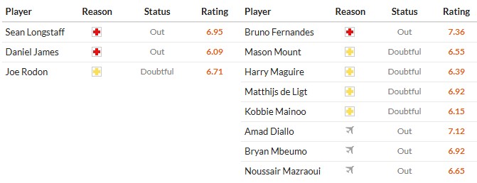 Soi kèo phạt góc Leeds vs MU, 19h30 ngày 04/01 - Ảnh 2