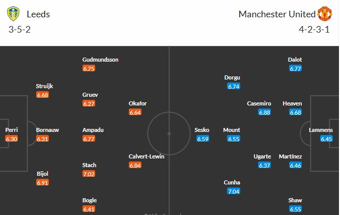 Soi kèo phạt góc Leeds vs MU, 19h30 ngày 04/01 - Ảnh 3