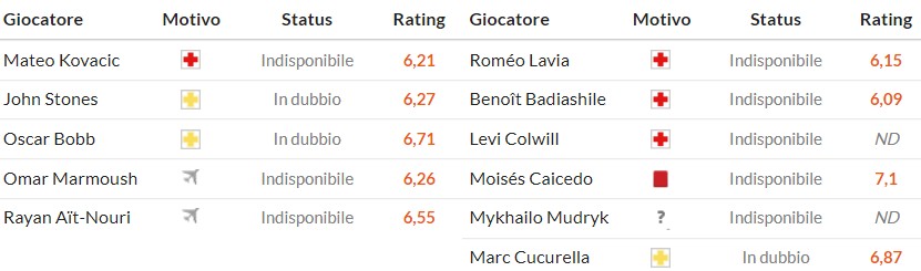 Soi kèo phạt góc Man City vs Chelsea, 0h30 ngày 05/01 - Ảnh 2