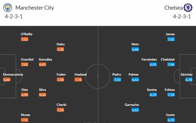 Soi kèo phạt góc Man City vs Chelsea, 0h30 ngày 05/01 - Ảnh 3