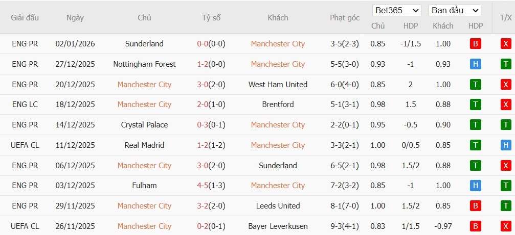 Soi kèo phạt góc Man City vs Chelsea, 0h30 ngày 05/01 - Ảnh 4