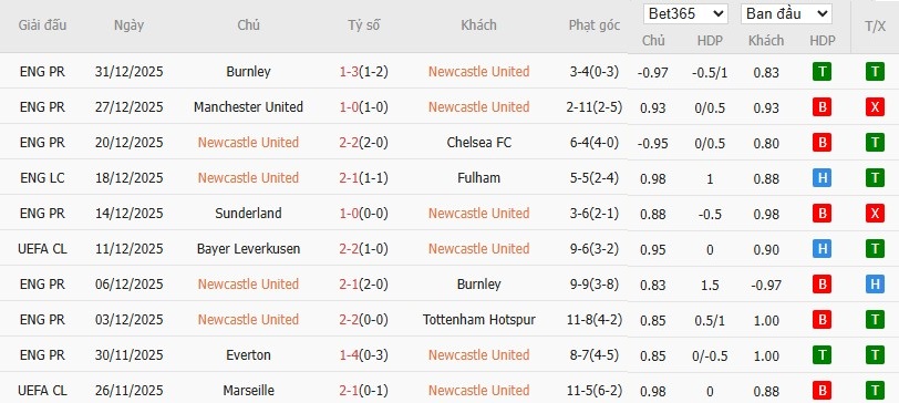 Soi kèo phạt góc Newcastle vs Crystal Palace, 22h ngày 04/01 - Ảnh 4