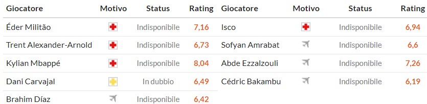 Soi kèo phạt góc Real Madrid vs Real Betis, 22h15 ngày 04/01 - Ảnh 2