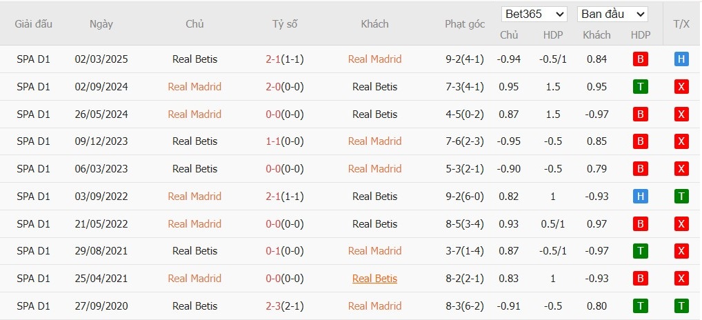 Soi kèo phạt góc Real Madrid vs Real Betis, 22h15 ngày 04/01 - Ảnh 6