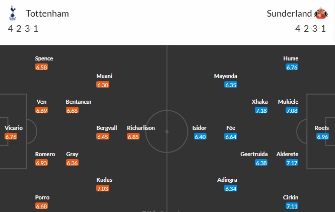 Soi kèo phạt góc Tottenham vs Sunderland, 22h ngày 04/01 - Ảnh 3
