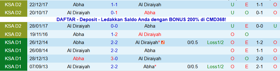 Nhận định, Soi kèo Abha vs Al Diraiyah, 19h45 ngày 5/1: Trận chung kết mùa giải - Ảnh 3