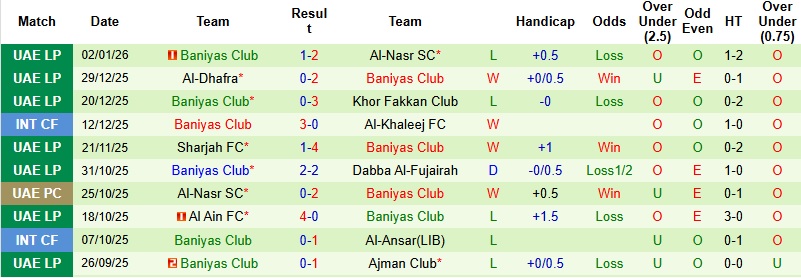 Nhận định, Soi kèo Al Wahda vs Baniyas 22h45 ngày 6/1: Chủ thiếu tự tin - Ảnh 4