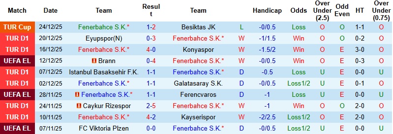 Nhận định, Soi kèo Fenerbahce vs Samsunspor 0h30 ngày 7/1: Tiến vào chung kết - Ảnh 3