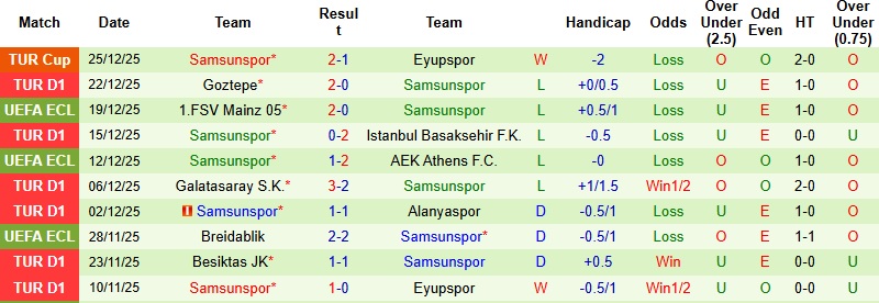Nhận định, Soi kèo Fenerbahce vs Samsunspor 0h30 ngày 7/1: Tiến vào chung kết - Ảnh 4