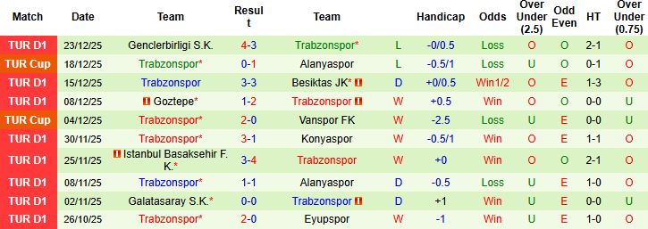Nhận định, Soi kèo Galatasaray vs Trabzonspor 0h30 ngày 06/01: Chung kết thẳng tiến - Ảnh 2