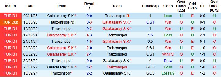 Nhận định, Soi kèo Galatasaray vs Trabzonspor 0h30 ngày 06/01: Chung kết thẳng tiến - Ảnh 4