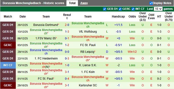 Nhận định, Soi kèo Hannover vs Monchengladbach 15h30 ngày 5/1: Thuốc thử quen thuộc - Ảnh 3