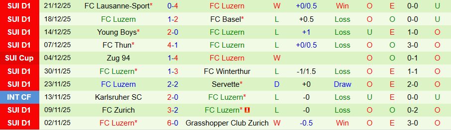Nhận định, Soi kèo Stuttgart vs Luzern, 20h00 ngày 5/1: Trận đấu hòa nhã - Ảnh 1