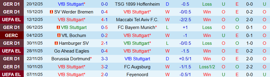 Nhận định, Soi kèo Stuttgart vs Luzern, 20h00 ngày 5/1: Trận đấu hòa nhã - Ảnh 2