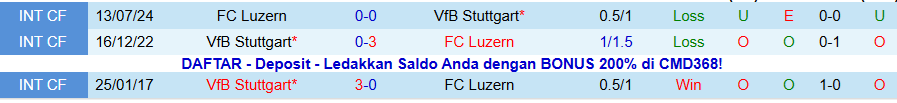 Nhận định, Soi kèo Stuttgart vs Luzern, 20h00 ngày 5/1: Trận đấu hòa nhã - Ảnh 3