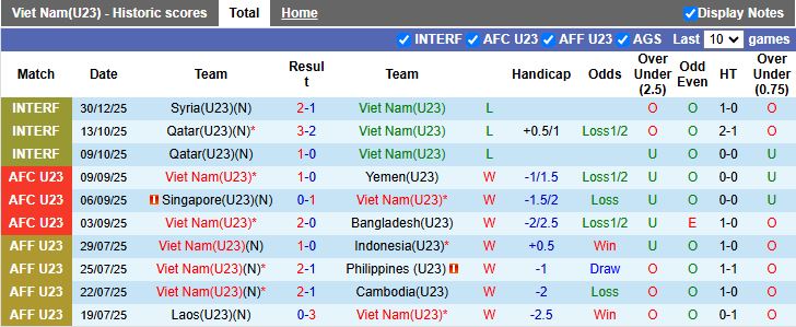 Nhận định, Soi kèo U23 Việt Nam vs U23 Jordan 18h30 ngày 6/1: Đầu xuôi đuôi lọt - Ảnh 2