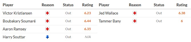 Soi kèo phạt góc Leicester City vs West Brom, 3h ngày 06/01 - Ảnh 2