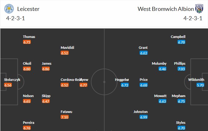 Soi kèo phạt góc Leicester City vs West Brom, 3h ngày 06/01 - Ảnh 3