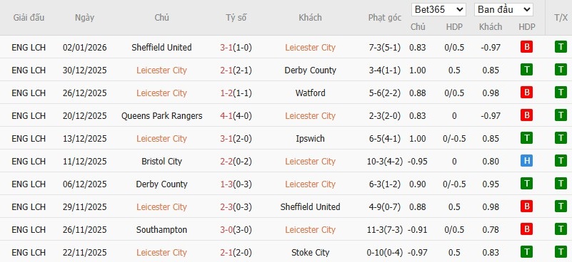 Soi kèo phạt góc Leicester City vs West Brom, 3h ngày 06/01 - Ảnh 4